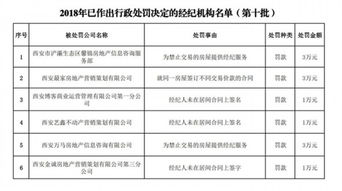 西安市房管局通報(bào)第十批行政處罰經(jīng)紀(jì)機(jī)構(gòu) 6家信息咨詢公司被處以罰款